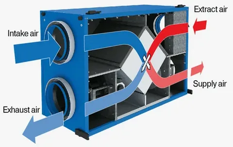 Hrv System, Hvac System