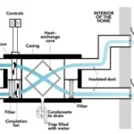 air recovery ventilation system