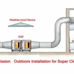 exhaust ventilation system