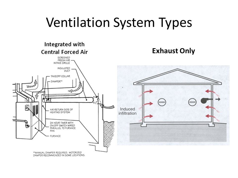 exhaust ventilation system